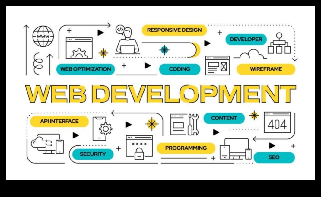 Tasarım Füzyonu: UX/UI'da Yaratıcılık ve Teknolojinin Birleştirilmesi